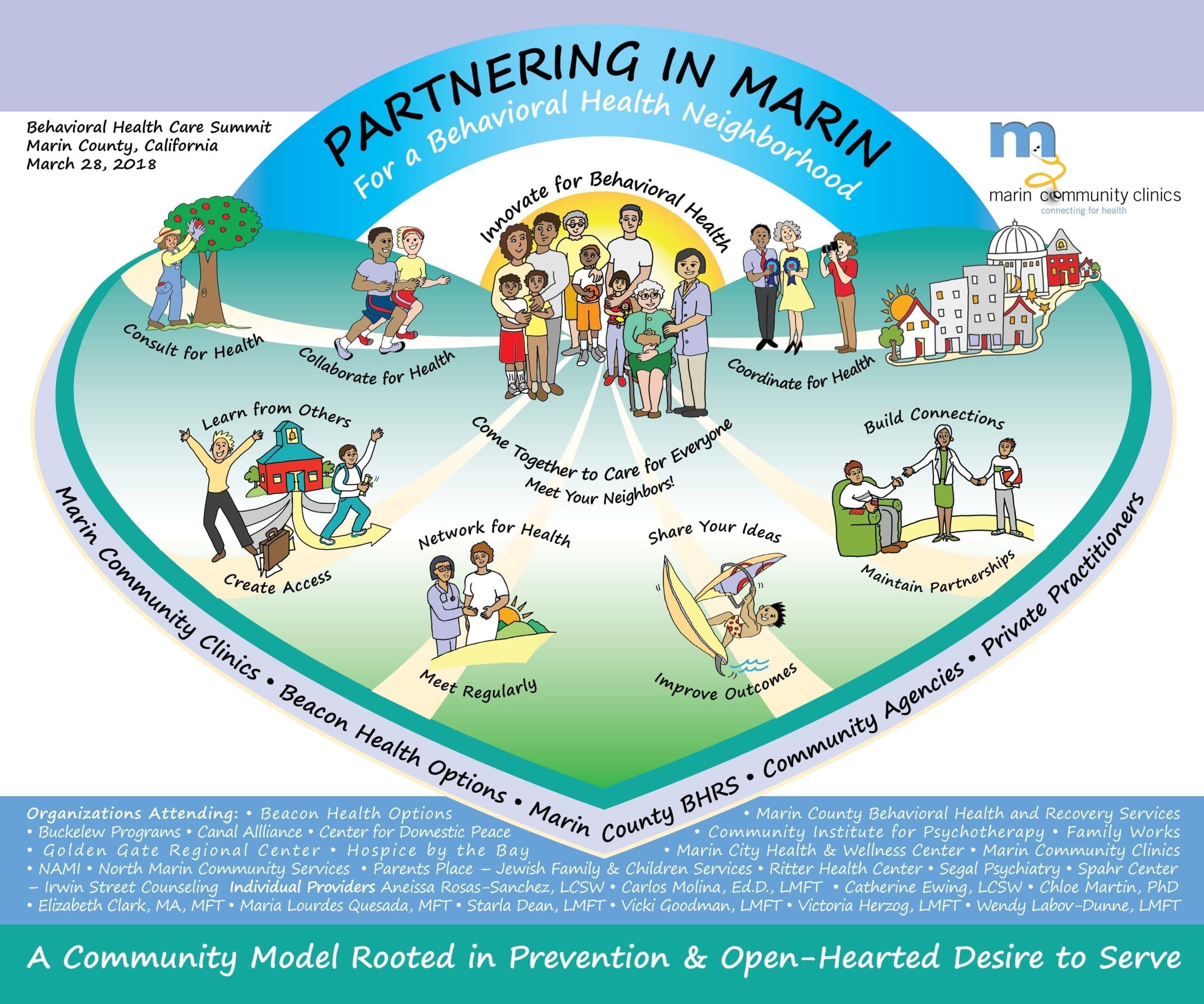 Colorful infographic titled Partnering in Marin for a Behavioral Health Neighborhood. It shows people collaborating in a park, surrounded by circles illustrating actions like building connections, sharing ideas, and improving outcomes.