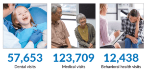 Total Visit